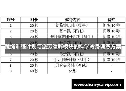跳绳训练计划与疲劳缓解模块的科学冷身训练方案