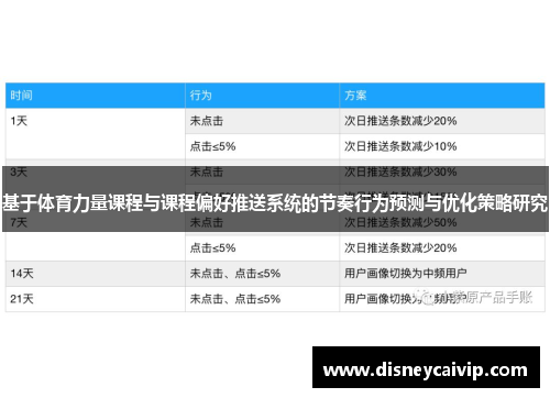 基于体育力量课程与课程偏好推送系统的节奏行为预测与优化策略研究
