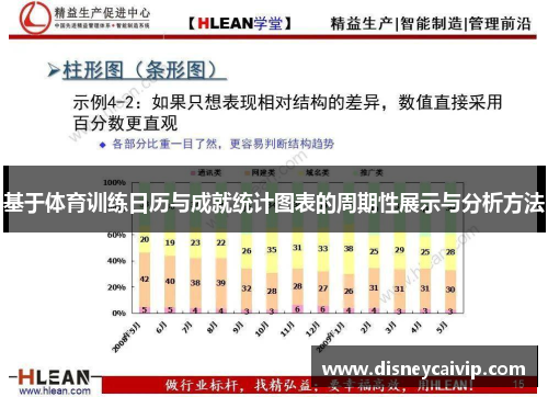 基于体育训练日历与成就统计图表的周期性展示与分析方法