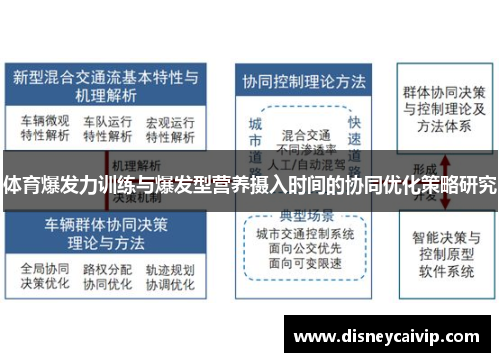 体育爆发力训练与爆发型营养摄入时间的协同优化策略研究